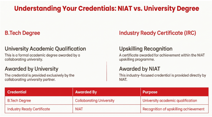 Do NIAT Graduates Get The Same Degree As Regular University Students?